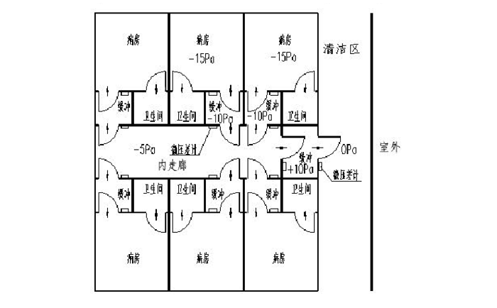 負(fù)壓病房壓力控制平面圖