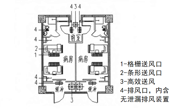 負(fù)壓隔離病房平面設(shè)計(jì)圖