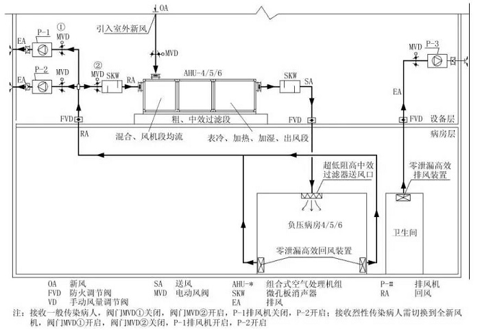 空調(diào)系統(tǒng)原理圖